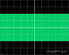 Figure 3: Oscilloscope Calibrated for Full Carrier Power Used